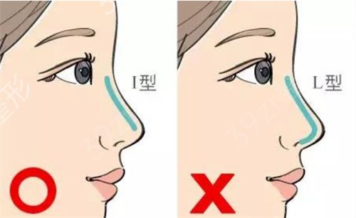 ��������ǰ3������ҽԺ�ĸ���