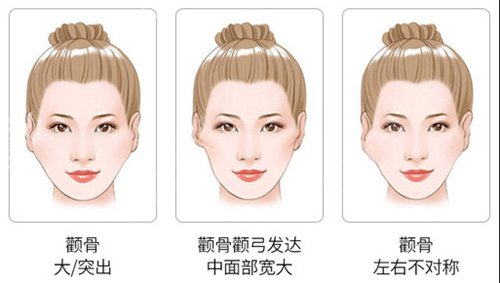 �Ϻ��ۻ�ҽԺ��ĥ��������