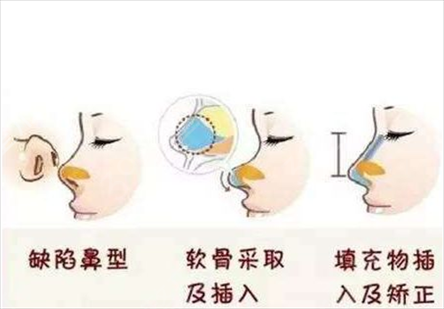 ��ݸ¡��ҽԺ������ǰ��ҽ����ȫ����