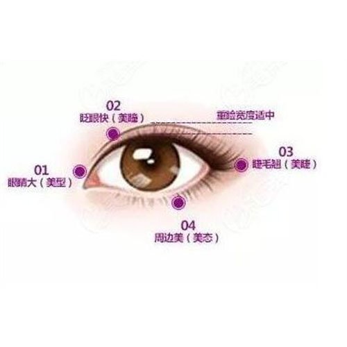 西安美好整形医院口碑评价怎么样