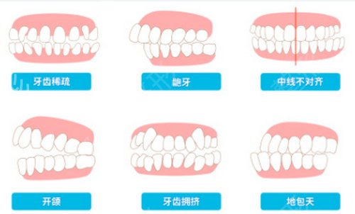 赛德阳光口腔医院哪个医生好