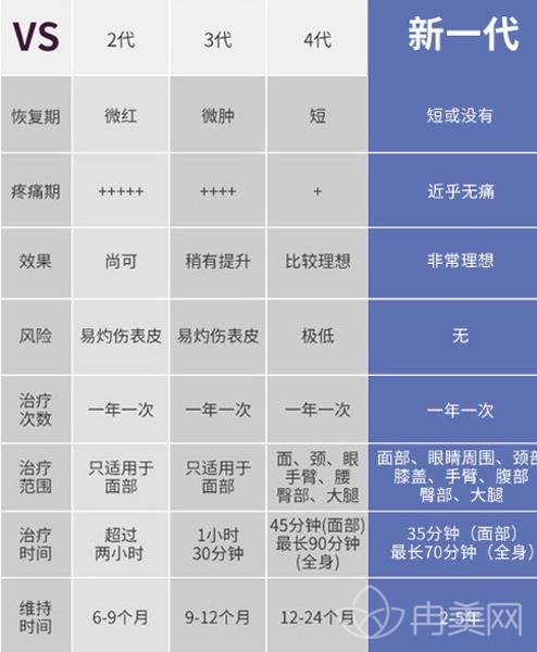 乌鲁木齐哪里可以做热玛吉