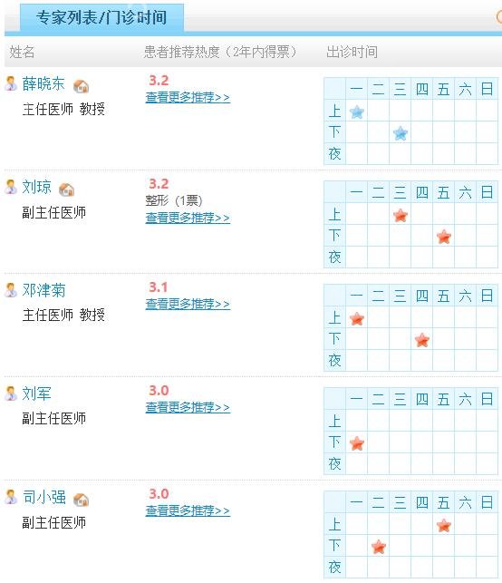 ��������ҽԺ����ǰ��������Щ