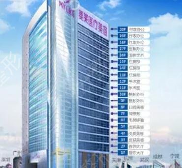 ȫ������ǰʮ����ҽԺ